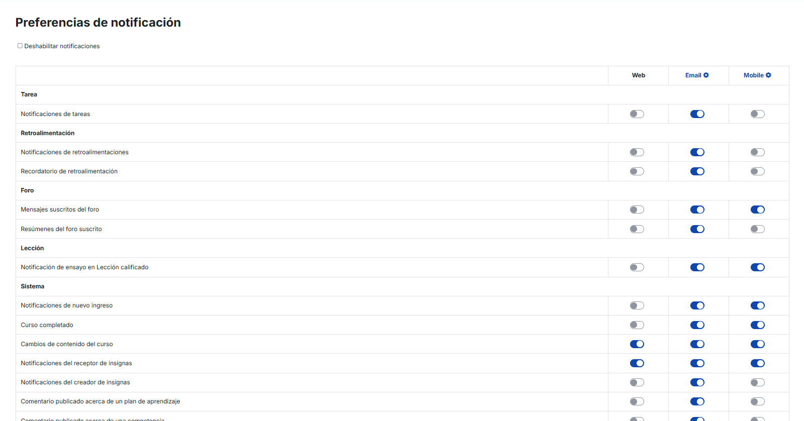 Preferencias de notificación